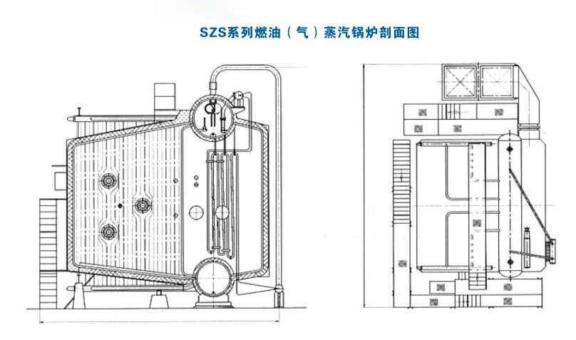 szs双锅筒燃气蒸汽锅炉